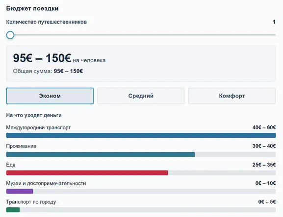 Расчёт бюджета поездки: эконом, стандарт и комфорт